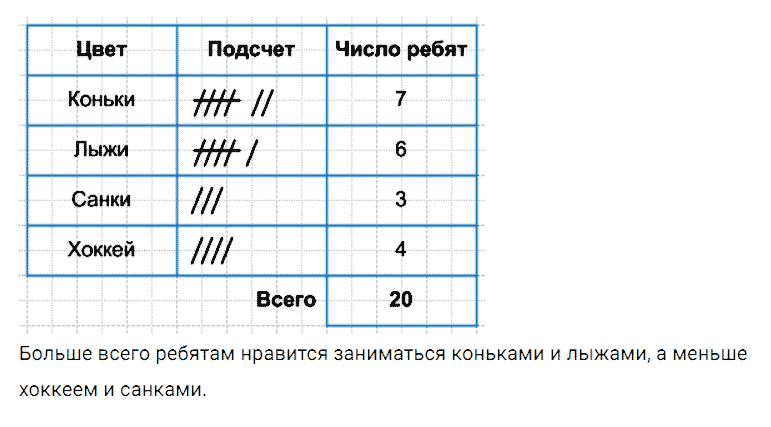 ГДЗ по математике 5 класс Дорофеев, Шарыгин, Суворова номер 1025