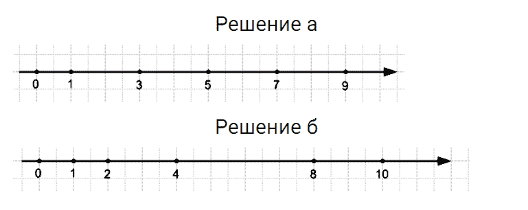 ГДЗ по математике 5 класс Дорофеев, Шарыгин, Суворова номер 103