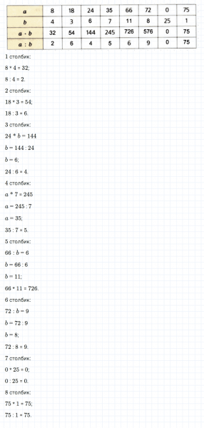 ГДЗ по математике 5 класс Дорофеев, Шарыгин, Суворова номер 196