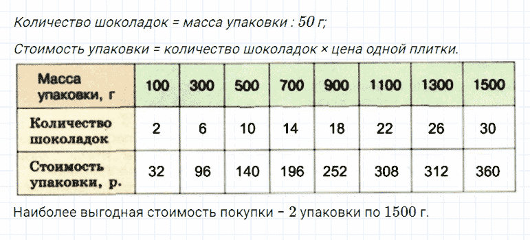 ГДЗ по математике 5 класс Дорофеев, Шарыгин, Суворова номер 215