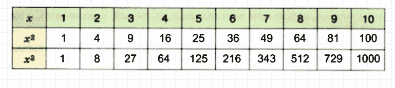 ГДЗ по математике 5 класс Дорофеев, Шарыгин, Суворова номер 259