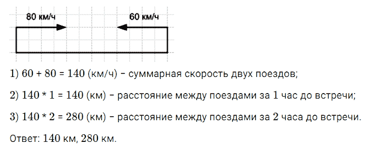 ГДЗ по математике 5 класс Дорофеев, Шарыгин, Суворова номер 288