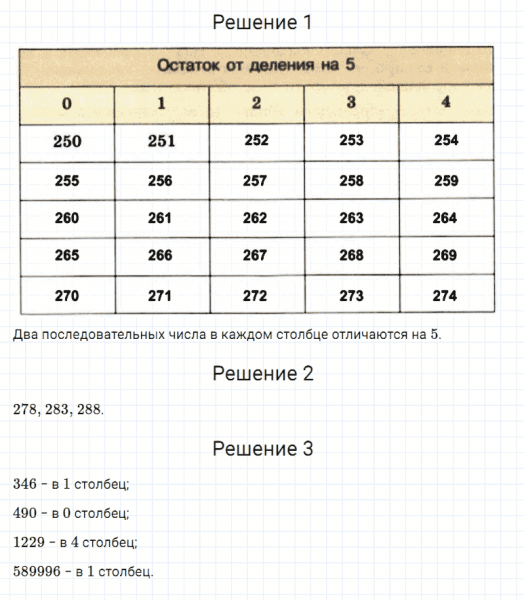 ГДЗ по математике 5 класс Дорофеев, Шарыгин, Суворова номер 509