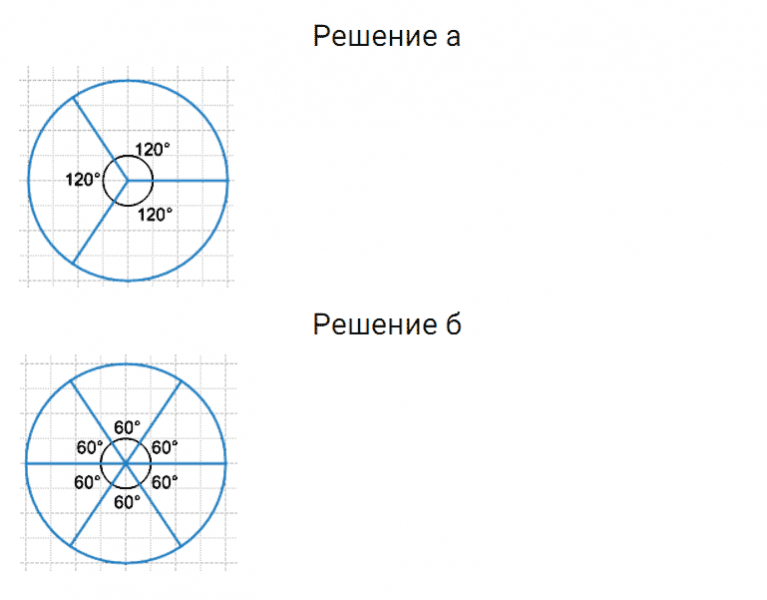 ГДЗ по математике 5 класс Дорофеев, Шарыгин, Суворова номер 566