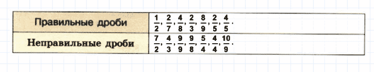 ГДЗ по математике 5 класс Дорофеев, Шарыгин, Суворова номер 628