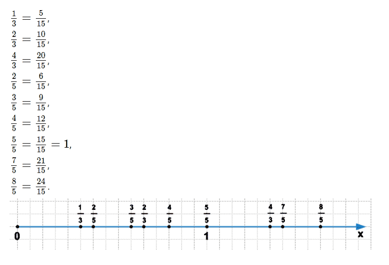 ГДЗ по математике 5 класс Дорофеев, Шарыгин, Суворова номер 634