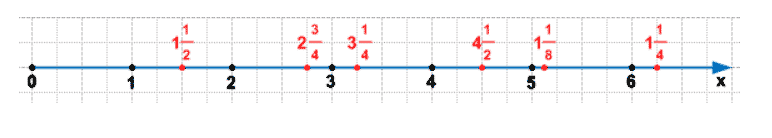 ГДЗ по математике 5 класс Дорофеев, Шарыгин, Суворова номер 775