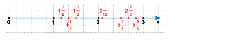 ГДЗ по математике 5 класс Дорофеев, Шарыгин, Суворова номер 776