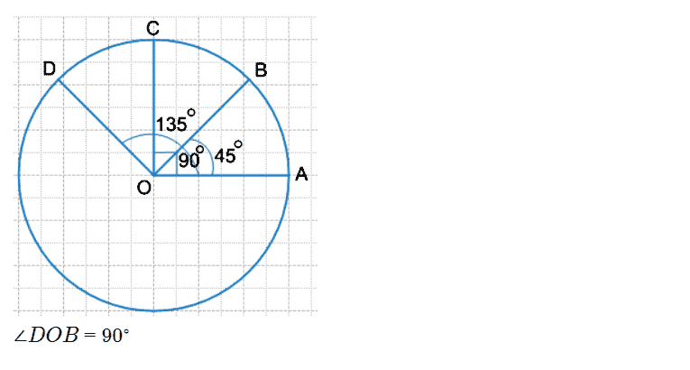 ГДЗ по математике 5 класс Дорофеев, Шарыгин, Суворова номер 901