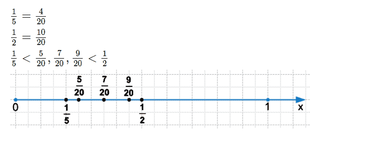ГДЗ по математике 5 класс Дорофеев, Шарыгин, Суворова номер 934