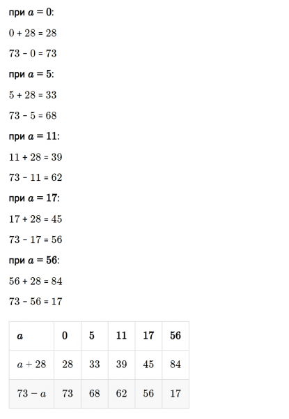 ГДЗ по математике 5 класс Мерзляк Рабочая тетрадь часть 1 задание №102