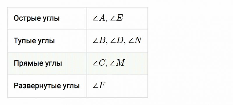 ГДЗ по математике 5 класс Мерзляк Рабочая тетрадь часть 1 задание №127