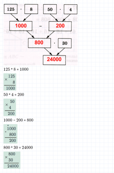 ГДЗ по математике 5 класс Мерзляк Рабочая тетрадь часть 1 задание №171