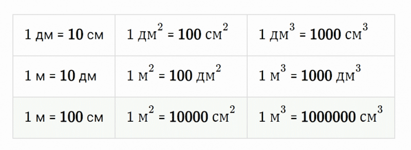 ГДЗ по математике 5 класс Мерзляк Рабочая тетрадь часть 1 задание №280