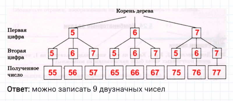 ГДЗ по математике 5 класс Мерзляк Рабочая тетрадь часть 1 задание №298