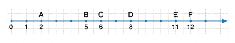 ГДЗ по математике 5 класс Мерзляк Рабочая тетрадь часть 1 задание №43