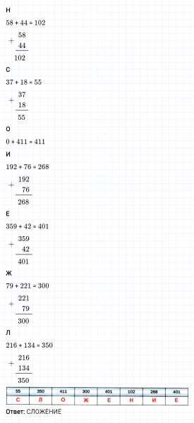 ГДЗ по математике 5 класс Мерзляк Рабочая тетрадь часть 1 задание №66