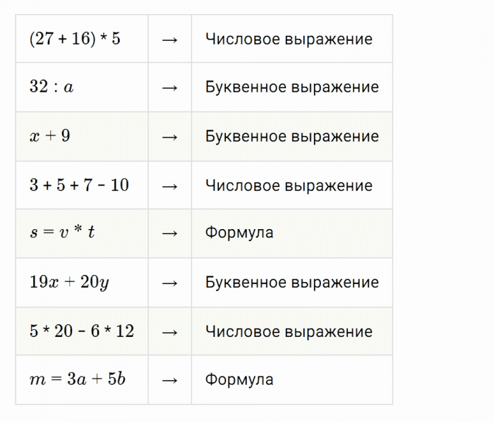ГДЗ по математике 5 класс Мерзляк Рабочая тетрадь часть 1 задание №97