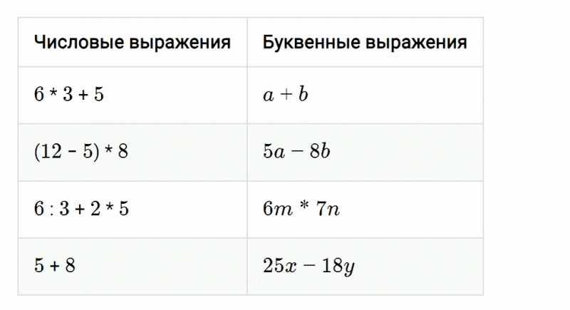 ГДЗ по математике 5 класс Мерзляк Рабочая тетрадь часть 1 задание №98