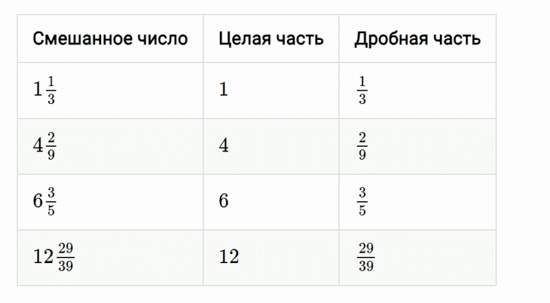 ГДЗ по математике 5 класс Мерзляк Рабочая тетрадь часть 2 задание №366