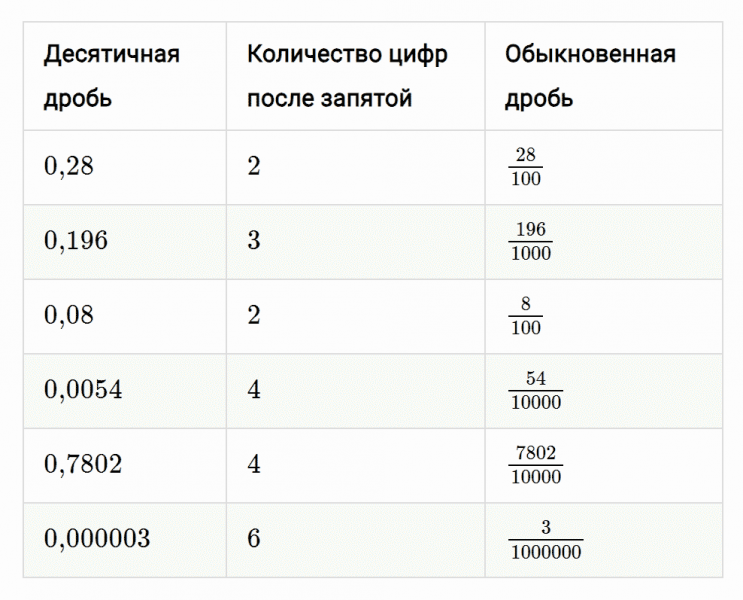 ГДЗ по математике 5 класс Мерзляк Рабочая тетрадь часть 2 задание №384