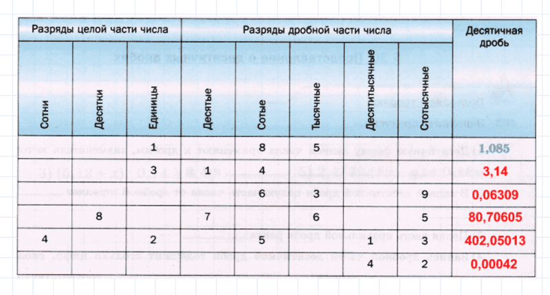 ГДЗ по математике 5 класс Мерзляк Рабочая тетрадь часть 2 задание №385
