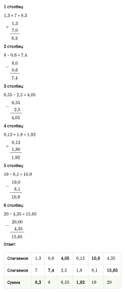 ГДЗ по математике 5 класс Мерзляк Рабочая тетрадь часть 2 задание №422