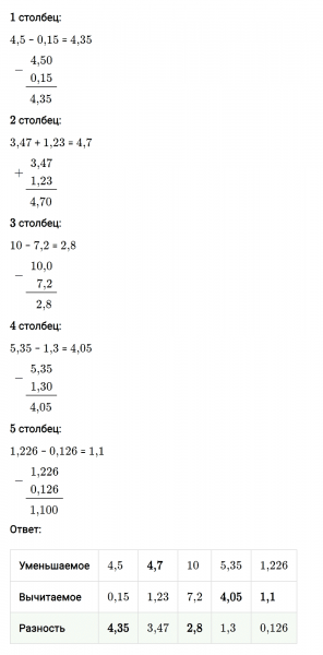 ГДЗ по математике 5 класс Мерзляк Рабочая тетрадь часть 2 задание №423