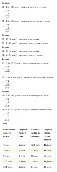 ГДЗ по математике 5 класс Мерзляк Рабочая тетрадь часть 2 задание №424