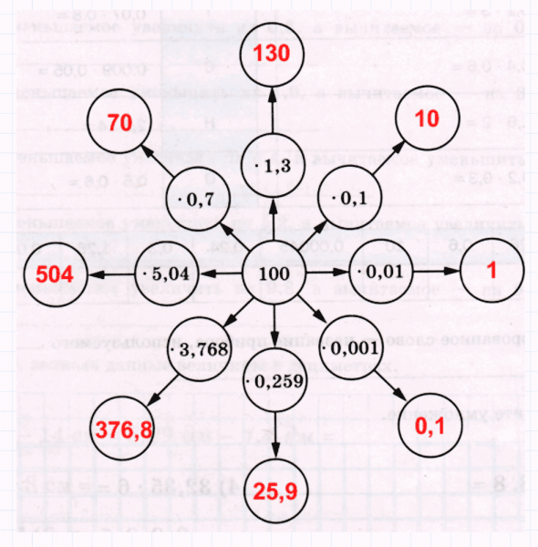 ГДЗ по математике 5 класс Мерзляк Рабочая тетрадь часть 2 задание №438
