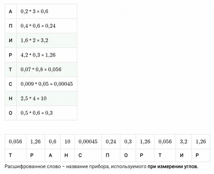 ГДЗ по математике 5 класс Мерзляк Рабочая тетрадь часть 2 задание №442