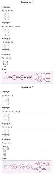 ГДЗ по математике 5 класс Мерзляк Рабочая тетрадь часть 2 задание №484