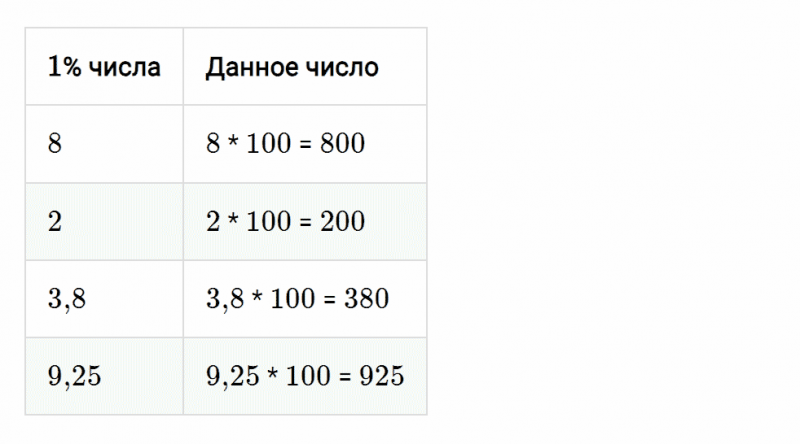 ГДЗ по математике 5 класс Мерзляк Рабочая тетрадь часть 2 задание №512