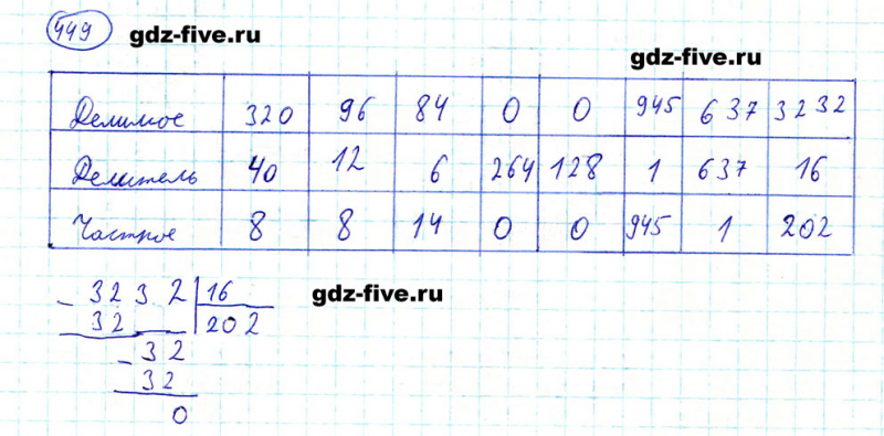 ГДЗ по математике 5 класс Мерзляк задание №449