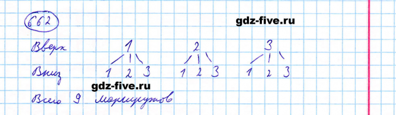 ГДЗ по математике 5 класс Мерзляк задание №662
