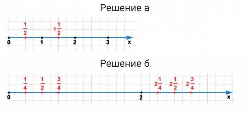 ГДЗ по математике 5 класс Никольский, Потапов задание №1031