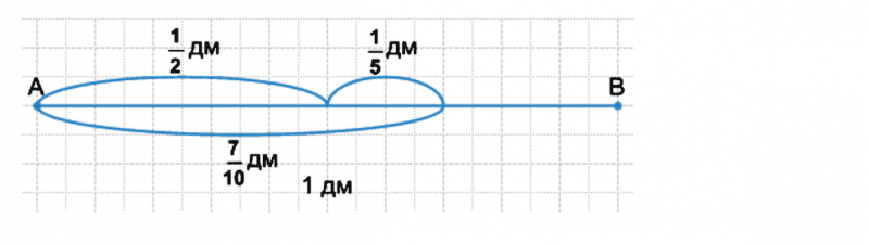 ГДЗ по математике 5 класс Никольский, Потапов задание №831