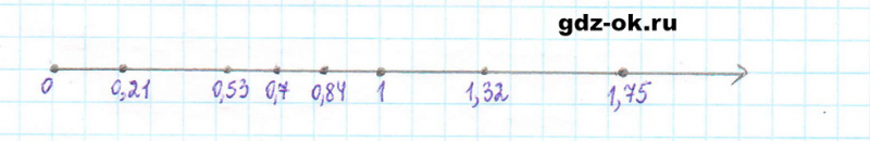 ГДЗ по математике 5 класс Виленкин, Жохов часть 2 страница 106 задание 6.96