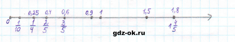 ГДЗ по математике 5 класс Виленкин, Жохов часть 2 страница 120 задание 6.189