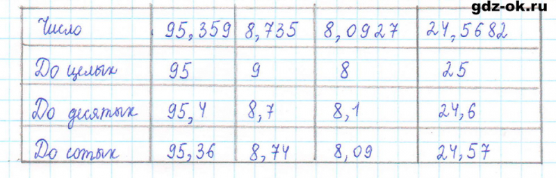 ГДЗ по математике 5 класс Виленкин, Жохов часть 2 страница 139 задание 6.348