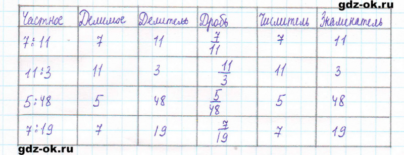 ГДЗ по математике 5 класс Виленкин, Жохов часть 2 страница 38 задание 5.212