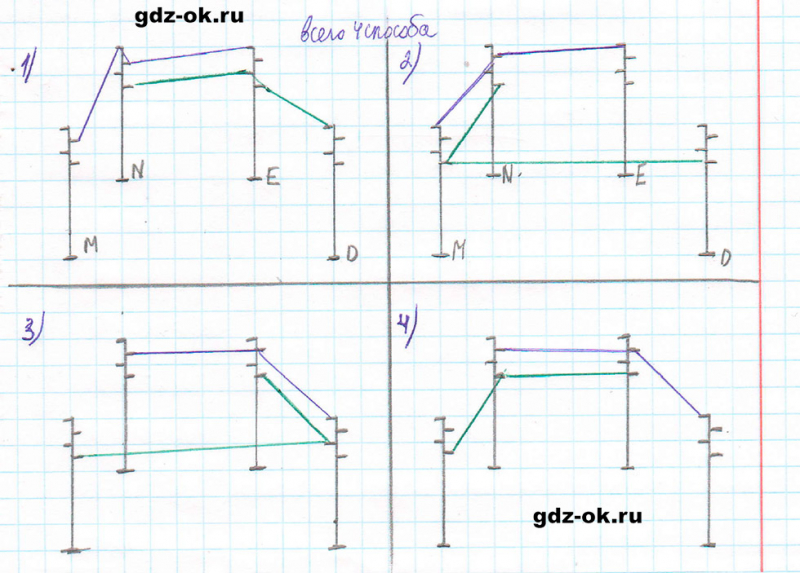 ГДЗ по математике 5 класс Виленкин, Жохов часть 2 страница 40 задание 5.235