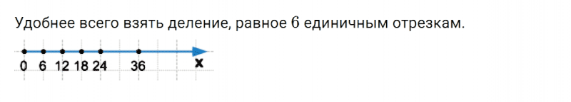 ГДЗ по математике 5 класс Зубарева, Мордкович домашние контрольные работы задание №5 работа 1