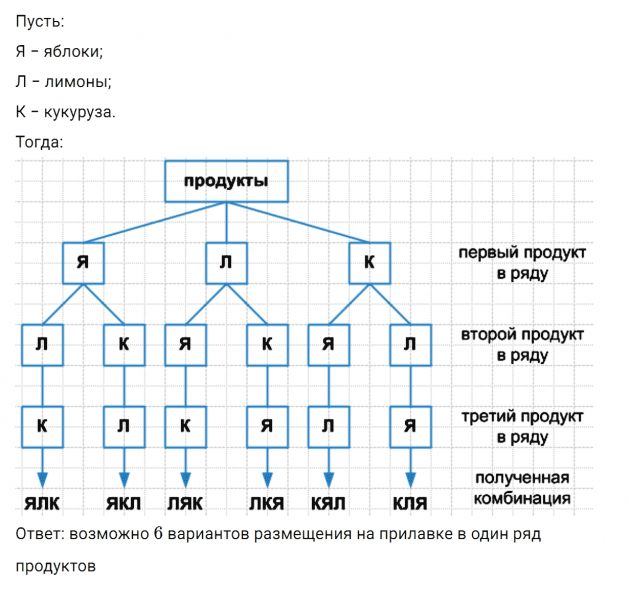 ГДЗ по математике 5 класс Зубарева, Мордкович контрольные задания номер №2 параграф 54