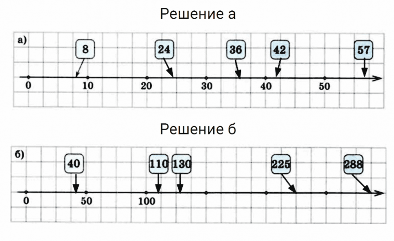 ГДЗ по математике 5 класс Зубарева, Мордкович задание №193