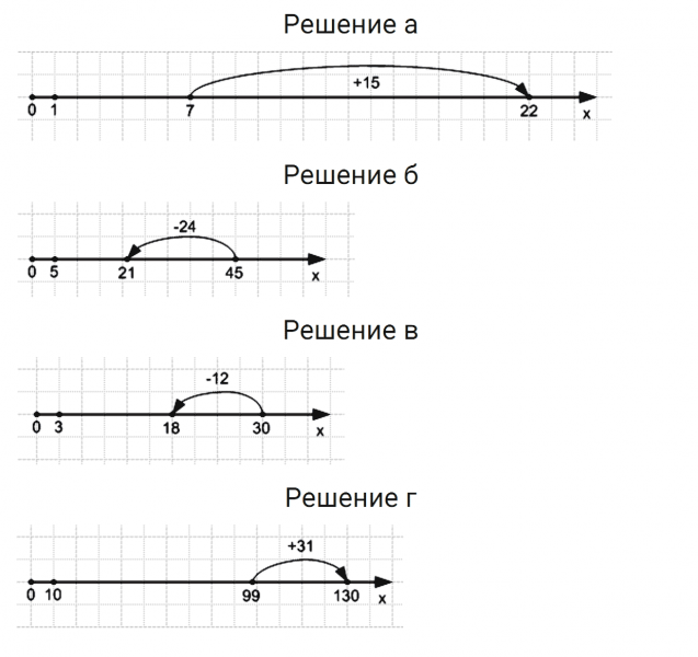 ГДЗ по математике 5 класс Зубарева, Мордкович задание №201