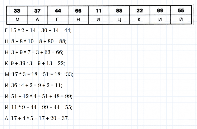 ГДЗ по математике 5 класс Зубарева, Мордкович задание №28