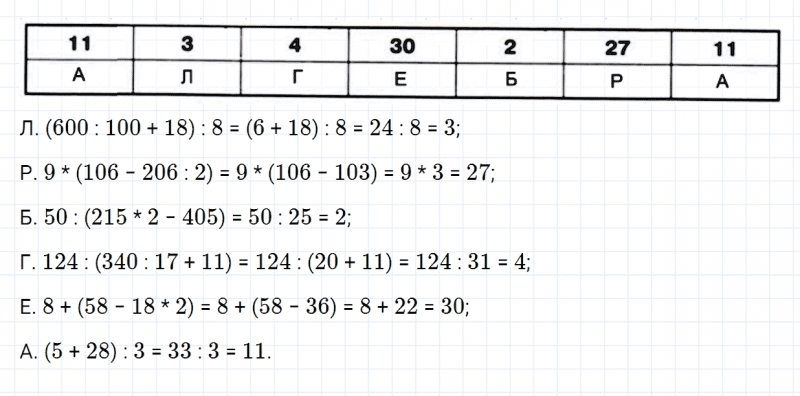 ГДЗ по математике 5 класс Зубарева, Мордкович задание №41