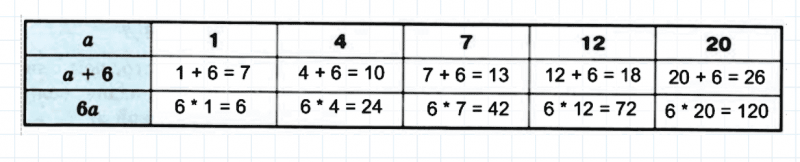 ГДЗ по математике 5 класс Зубарева, Мордкович задание №48