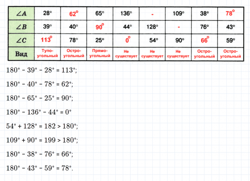 ГДЗ по математике 5 класс Зубарева, Мордкович задание №582
